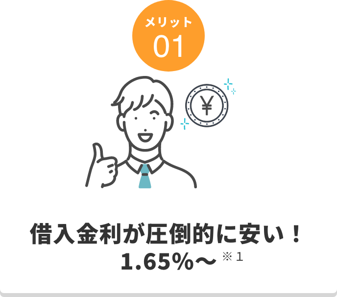 借入金利が圧倒的に安い!